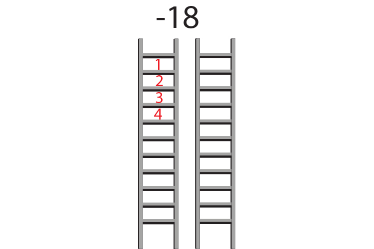 Fill out the first ladder for negative 18
